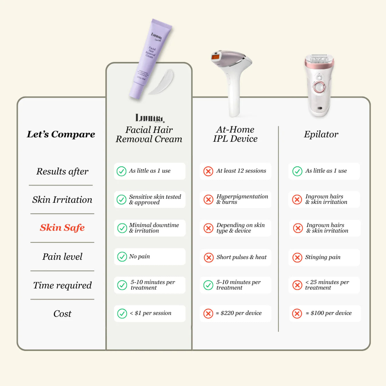 Facial Hair Removal Cream