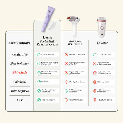 Facial Hair Removal Cream
